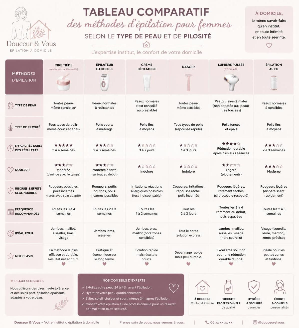 découvrez comment choisir la meilleure méthode d'épilation pour votre peau dans notre guide dédié aux instituts d'épilation pour femmes, alliant conseils professionnels et astuces personnalisées.